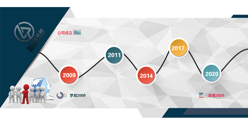 歐霖佳機械發(fā)展歷程